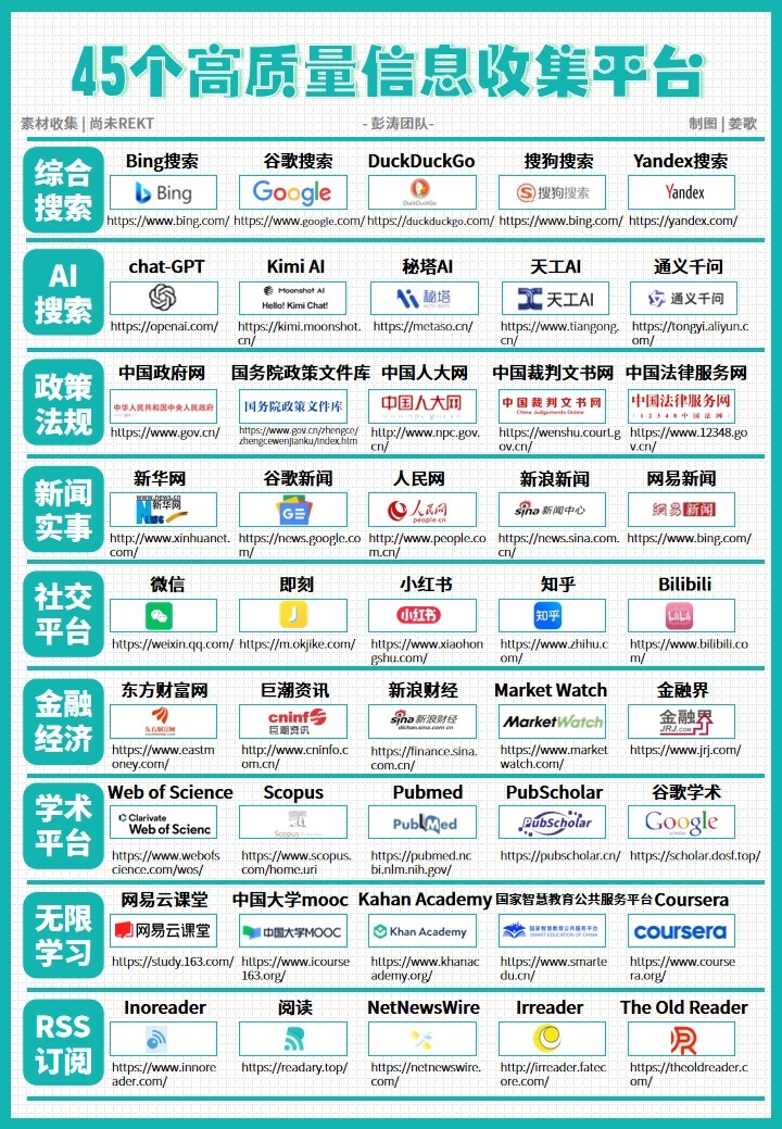 分享45个高质量信息收集平台-软件工具论坛-软件工具-推咖网创