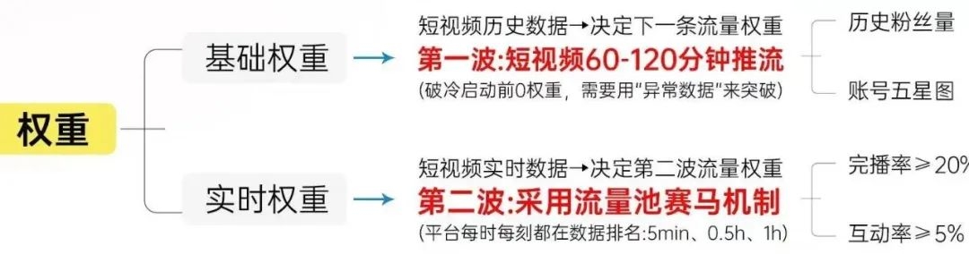 一张图片告诉你！小白也能看懂的抖音上热门的秘密-精选干货论坛-精选干货-推咖网创