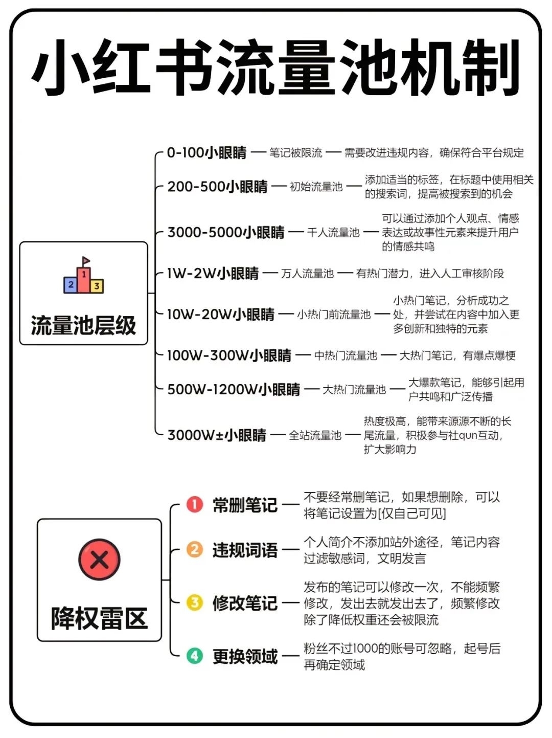 【小红书流量池机制，和阅读量】-精选干货论坛-精选干货-推咖网创